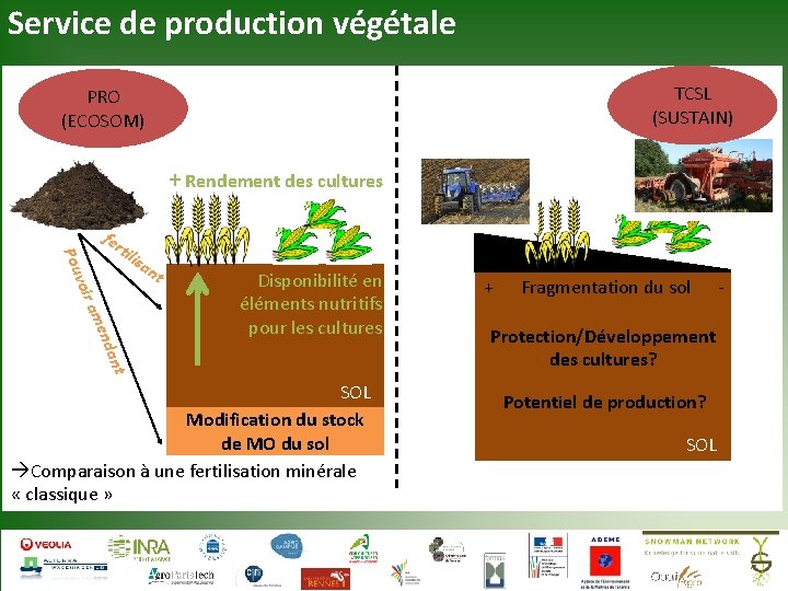 Service de production végétale TCSL (SUSTAIN) PRO (ECOSOM) + Rendement des cultures fer voir