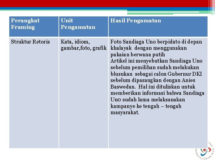 Perangkat Framing Unit Pengamatan Hasil Pengamatan Struktur Retoris Kata, idiom, Foto Sandiaga Uno berpidato