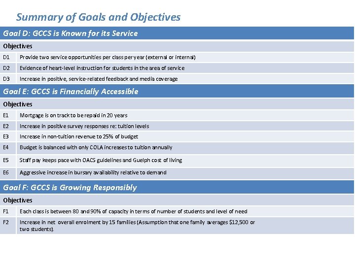 Summary of Goals and Objectives Goal D: GCCS is Known for its Service Objectives