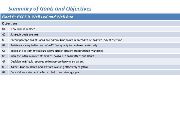 Summary of Goals and Objectives Goal G: GCCS is Well Led and Well Run