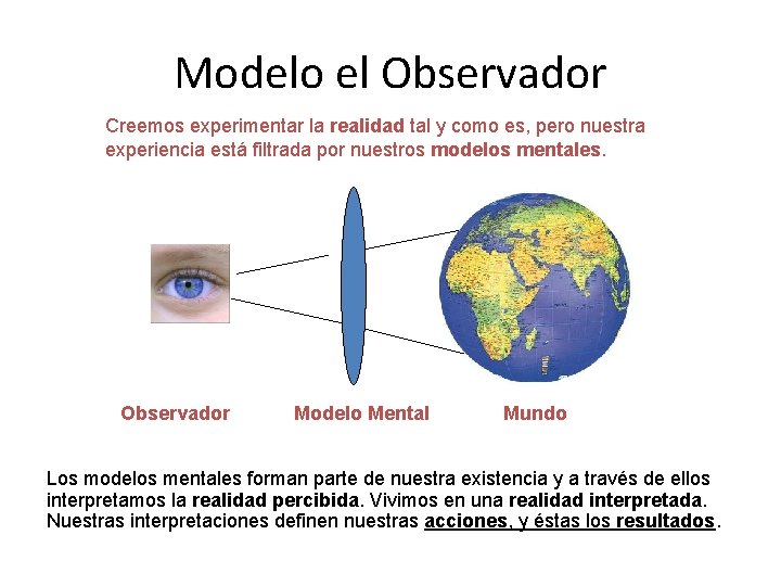 Modelo el Observador Creemos experimentar la realidad tal y como es, pero nuestra experiencia