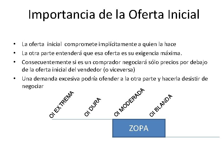 Importancia de la Oferta Inicial • La oferta inicial compromete implícitamente a quien la