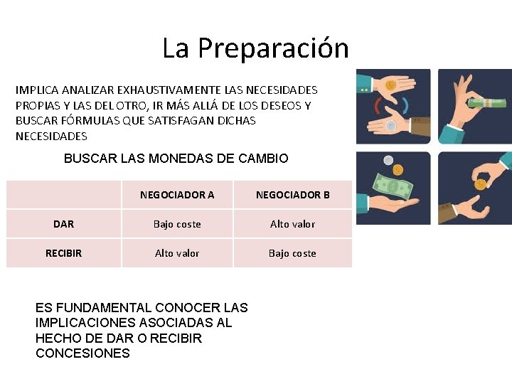 La Preparación IMPLICA ANALIZAR EXHAUSTIVAMENTE LAS NECESIDADES PROPIAS Y LAS DEL OTRO, IR MÁS