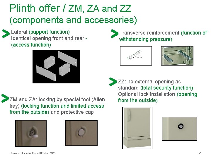Plinth offer / ZM, ZA and ZZ (components and accessories) Lateral (support function) Identical Plinth offer / ZM, ZA and ZZ (components and accessories) Lateral (support function) Identical
