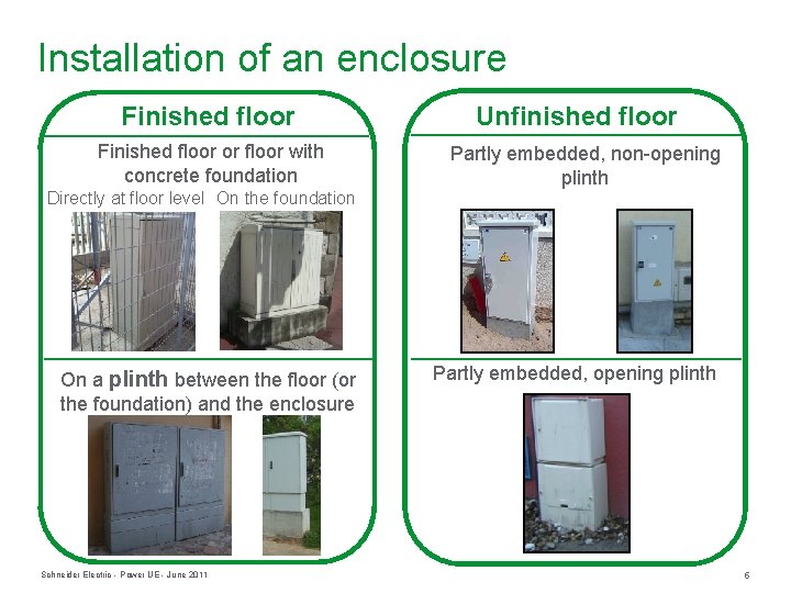 Installation of an enclosure Finished floor or floor with concrete foundation Directly at floor Installation of an enclosure Finished floor or floor with concrete foundation Directly at floor