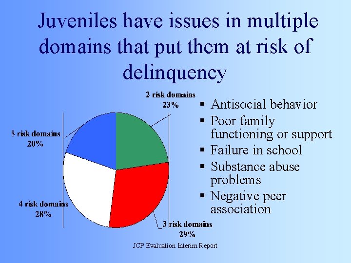 Juveniles have issues in multiple domains that put them at risk of delinquency §