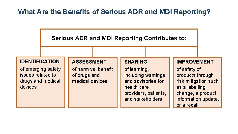 What Are the Benefits of Serious ADR and MDI Reporting? Serious ADR and MDI