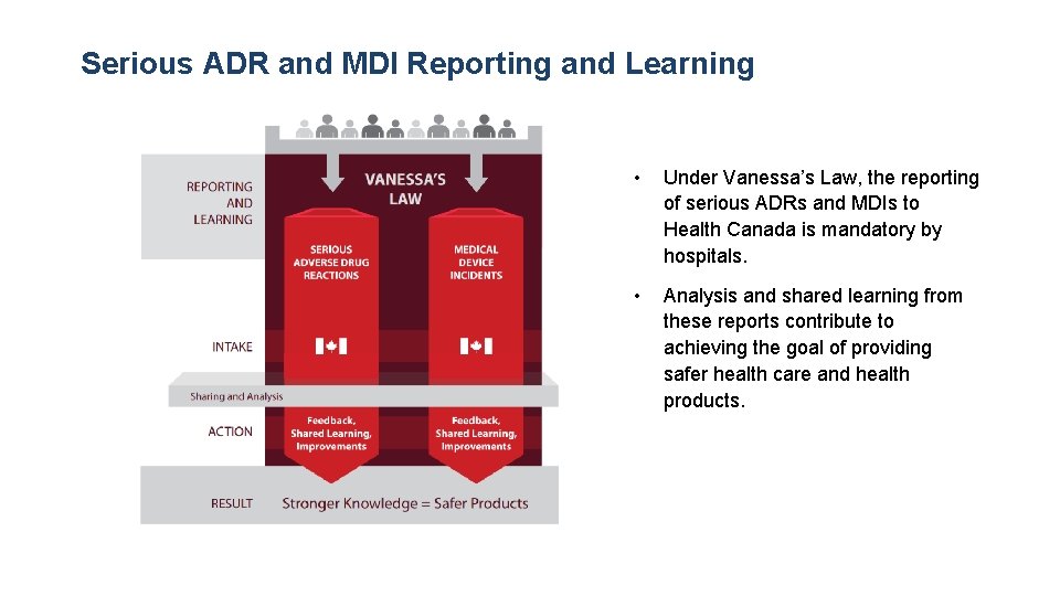 Serious ADR and MDI Reporting and Learning • Under Vanessa’s Law, the reporting of