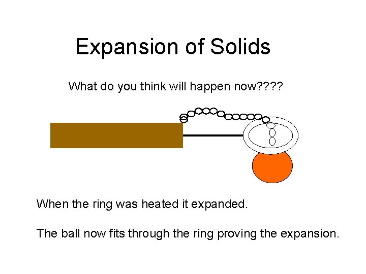 Expansion of Solids What do you think will happen now? ? When the ring