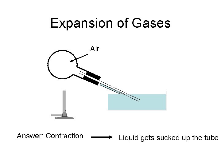 Expansion of Gases Air Answer: Contraction Liquid gets sucked up the tube 