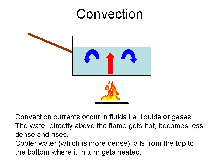 Convection currents occur in fluids i. e. liquids or gases. The water directly above