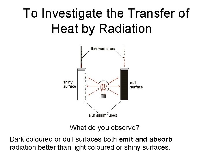 To Investigate the Transfer of Heat by Radiation What do you observe? Dark coloured