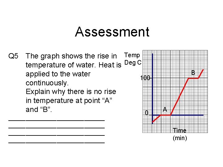 Assessment Q 5 The graph shows the rise in Temp temperature of water. Heat