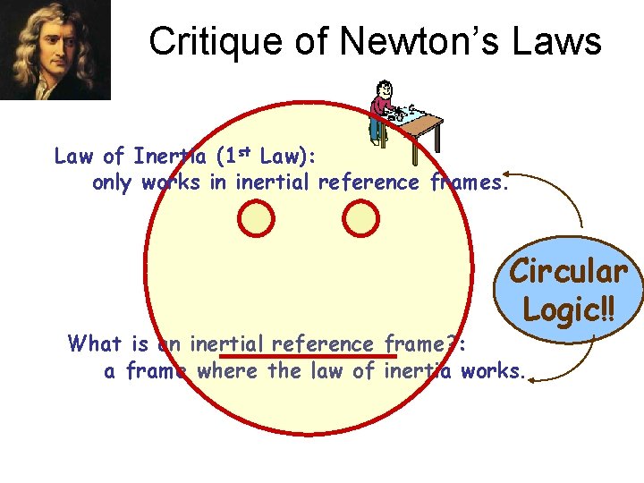 Critique of Newton’s Law of Inertia (1 st Law): only works in inertial reference