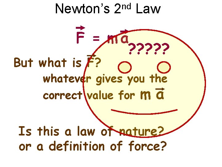 Newton’s 2 nd Law F = ma ? ? ? But what is F?