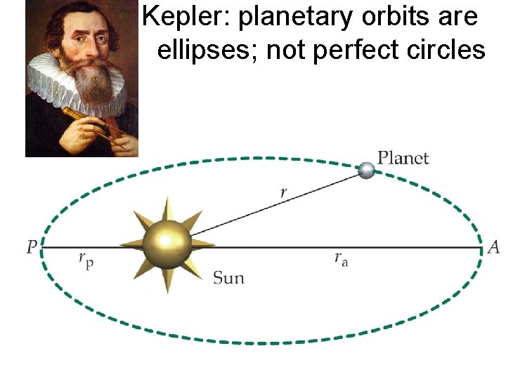 Kepler: planetary orbits are ellipses; not perfect circles 