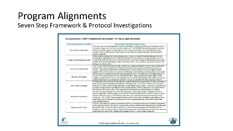 Program Alignments Seven Step Framework & Protocol Investigations 
