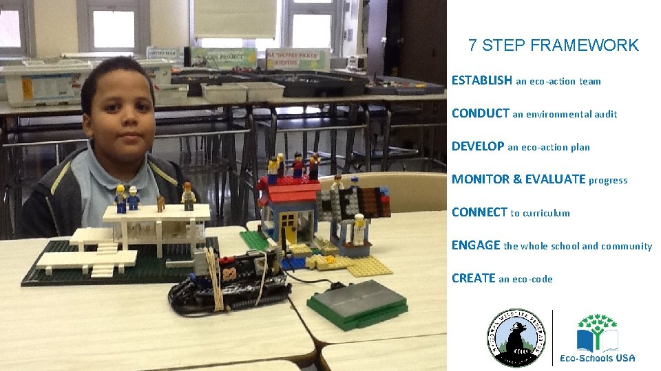 7 STEP FRAMEWORK ESTABLISH an eco-action team CONDUCT an environmental audit DEVELOP an eco-action