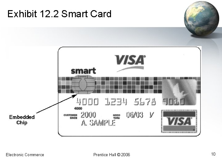 Exhibit 12. 2 Smart Card Electronic Commerce Prentice Hall © 2006 10 