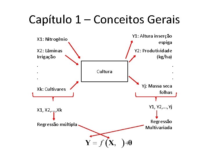 Capítulo 1 – Conceitos Gerais Y 1: Altura inserção espiga X 1: Nitrogênio X Capítulo 1 – Conceitos Gerais Y 1: Altura inserção espiga X 1: Nitrogênio X