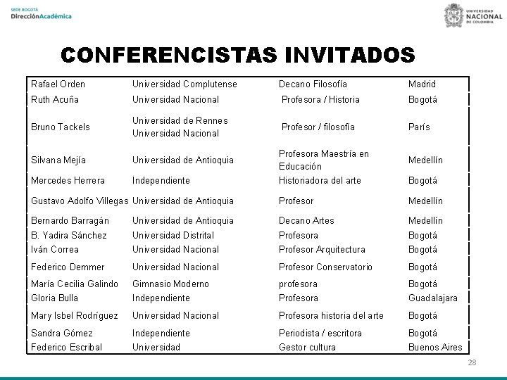 CONFERENCISTAS INVITADOS Rafael Orden Universidad Complutense Decano Filosofía Madrid Ruth Acuña Universidad Nacional Profesora