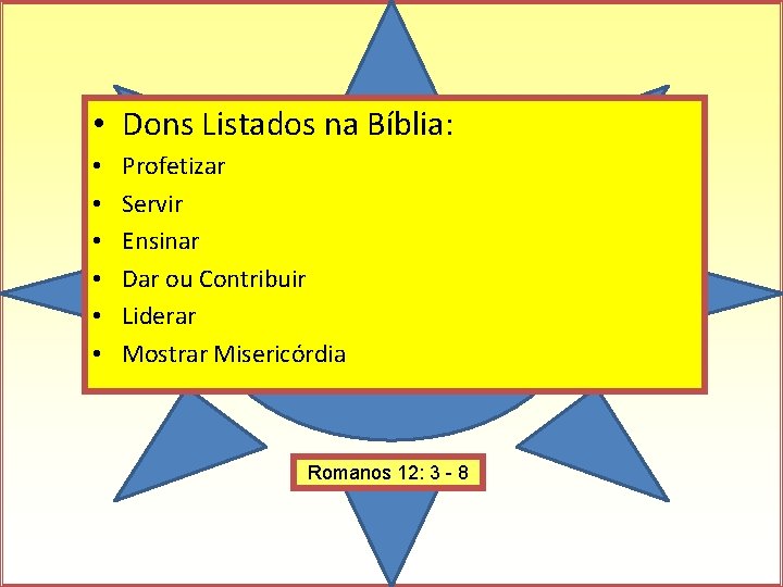  • Dons Listados na Bíblia: • • • Profetizar Servir Ensinar Dar ou