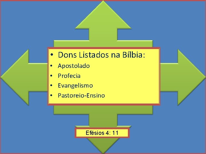  • Dons Listados na Bílbia: • • Apostolado Profecia Evangelismo Pastoreio-Ensino Efésios 4: