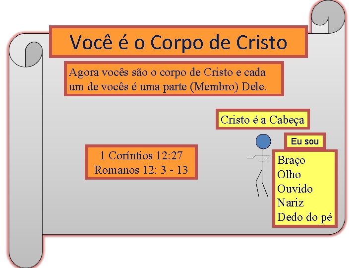 Você é o Corpo de Cristo Agora vocês são o corpo de Cristo e