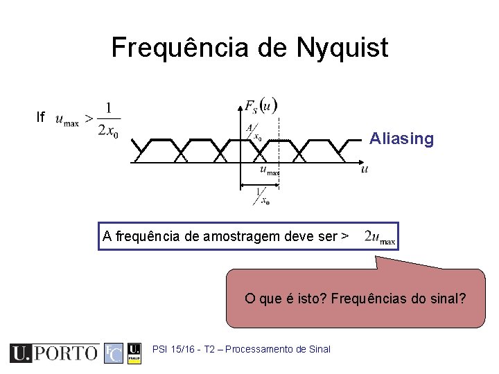 Frequência de Nyquist If Aliasing A frequência de amostragem deve ser > O que