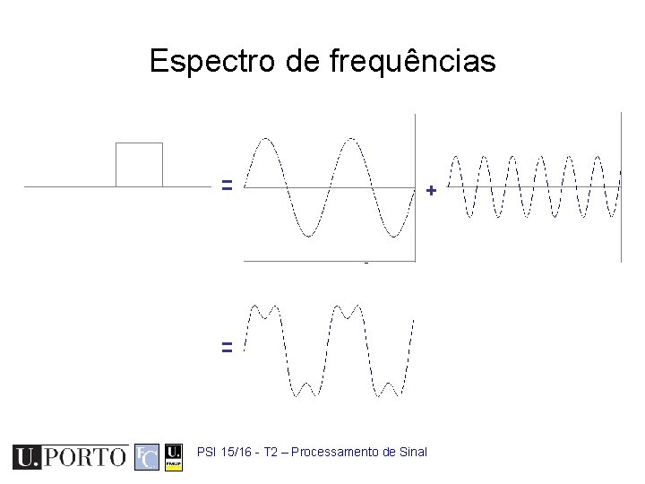 Espectro de frequências = + = PSI 15/16 - T 2 – Processamento de