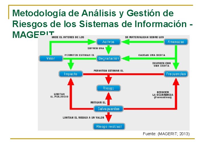 ANLISIS DE RIESGOS DE LA SEGURIDAD DE INFORMACIN