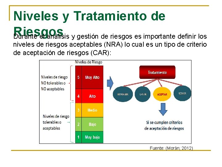 ANLISIS DE RIESGOS DE LA SEGURIDAD DE INFORMACIN