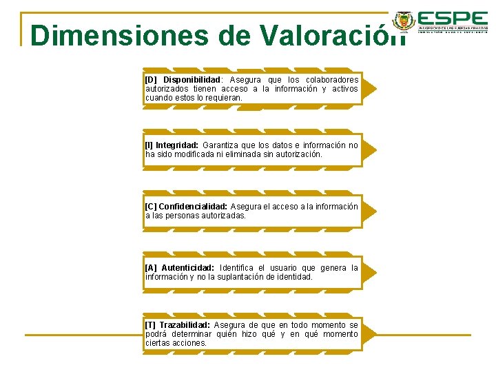 Dimensiones de Valoración [D] Disponibilidad: Asegura que los colaboradores autorizados tienen acceso a la
