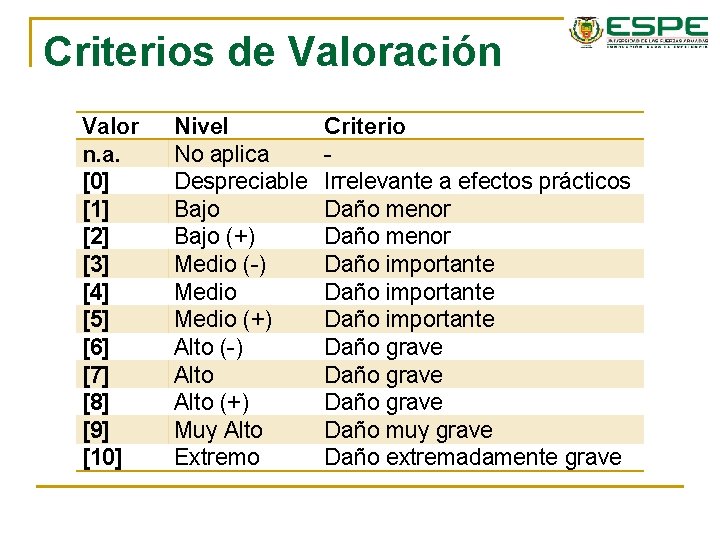 Criterios de Valoración Valor n. a. [0] [1] [2] [3] [4] [5] [6] [7]