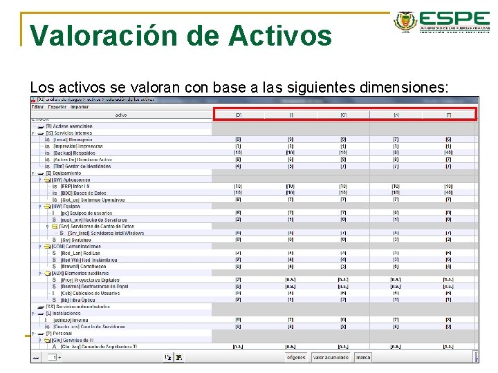 Valoración de Activos Los activos se valoran con base a las siguientes dimensiones: Valoración de Activos Los activos se valoran con base a las siguientes dimensiones: