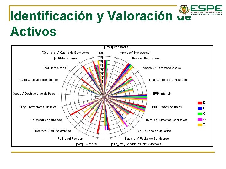 Identificación y Valoración de Activos Identificación y Valoración de Activos