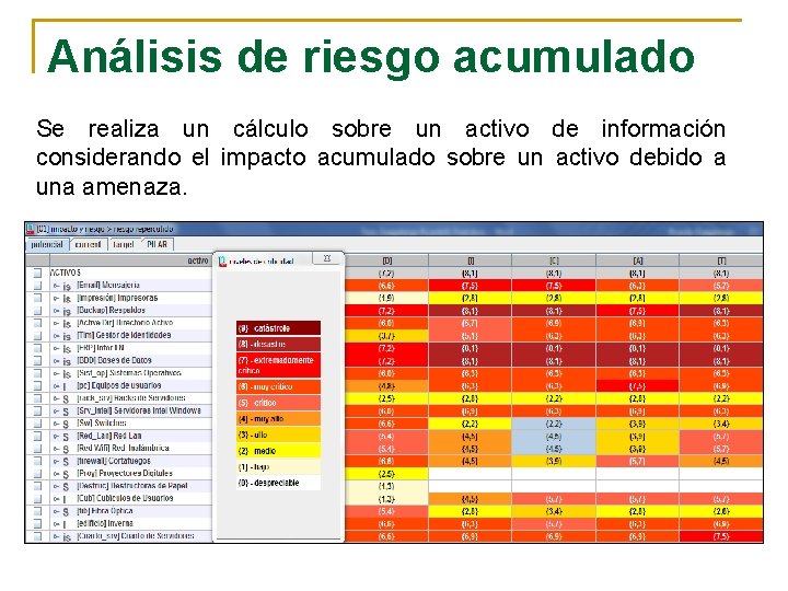 Análisis de riesgo acumulado Se realiza un cálculo sobre un activo de información considerando Análisis de riesgo acumulado Se realiza un cálculo sobre un activo de información considerando
