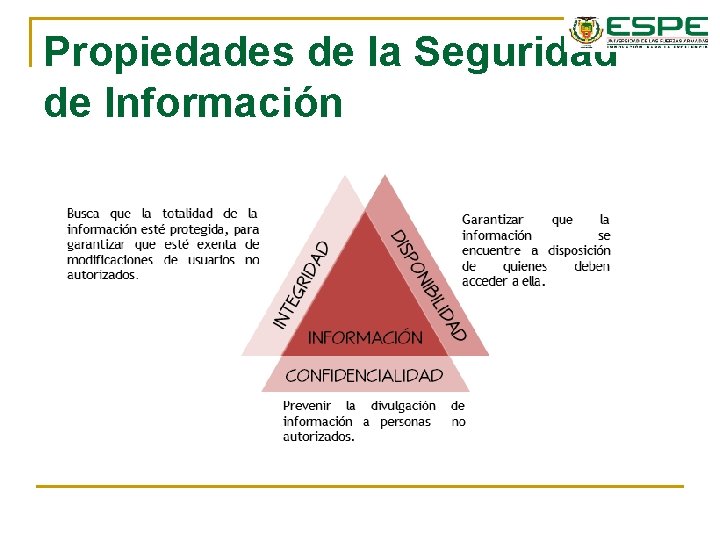 Propiedades de la Seguridad de Información Propiedades de la Seguridad de Información