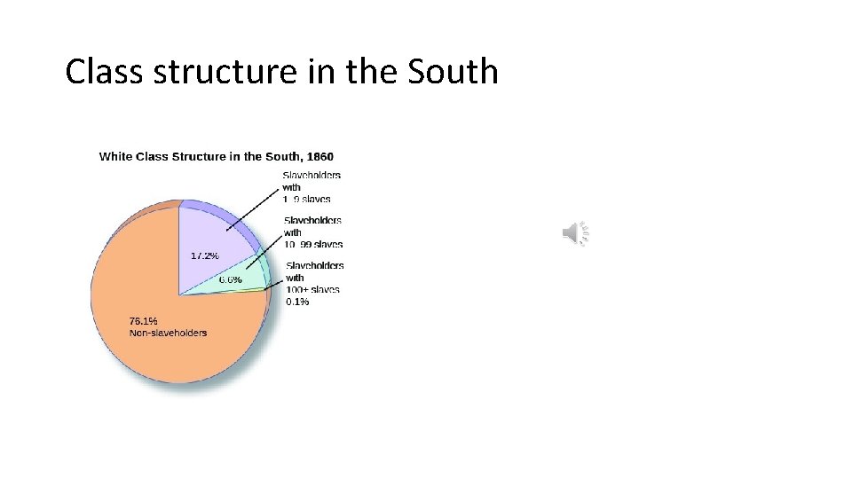 Class structure in the South 
