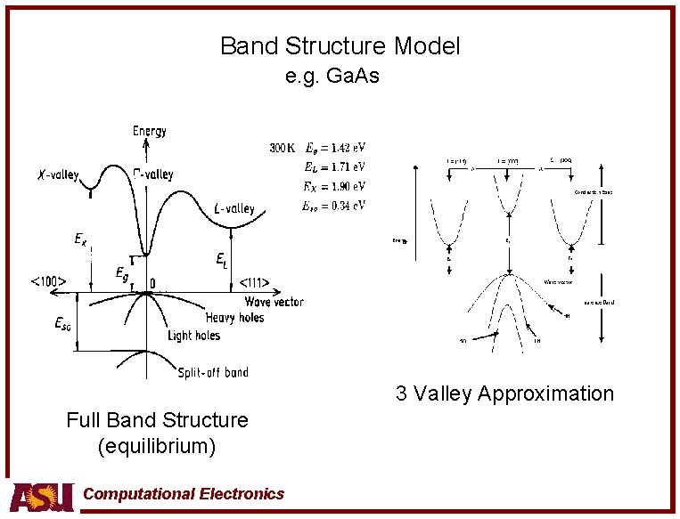Band Structure Model e. g. Ga. As 3 Valley Approximation Full Band Structure (equilibrium)