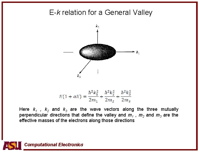 E-k relation for a General Valley Here k 1 , k 2 and k