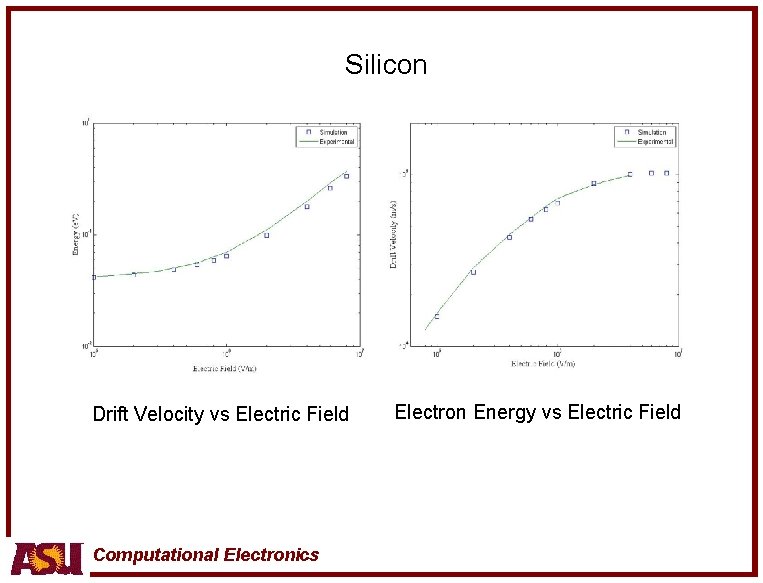 Silicon Drift Velocity vs Electric Field Computational Electronics Electron Energy vs Electric Field 
