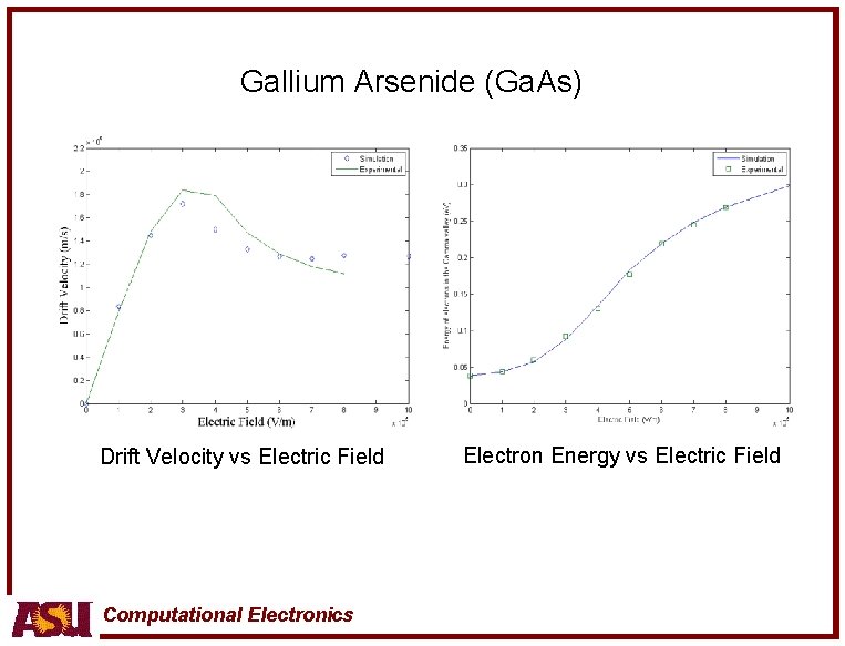 Gallium Arsenide (Ga. As) Drift Velocity vs Electric Field Computational Electronics Electron Energy vs