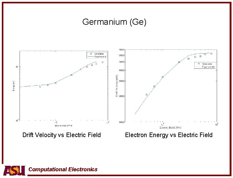Germanium (Ge) Drift Velocity vs Electric Field Computational Electronics Electron Energy vs Electric Field