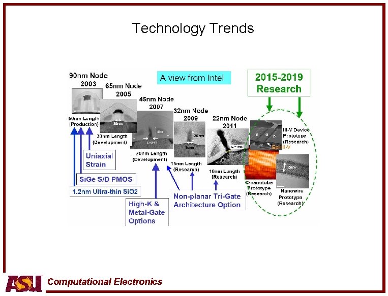 Technology Trends Computational Electronics 