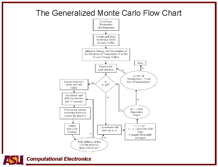 The Generalized Monte Carlo Flow Chart Computational Electronics 