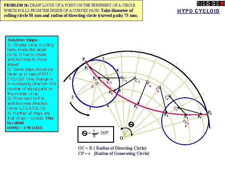 PROBLEM 26: DRAW LOCUS OF A POINT ON THE PERIPHERY OF A CIRCLE WHICH