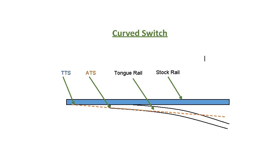 Curved Switch TTS ATS Tongue Rail Stock Rail 