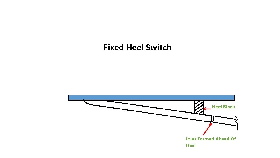 Fixed Heel Switch Heel Block Joint Formed Ahead Of Heel 