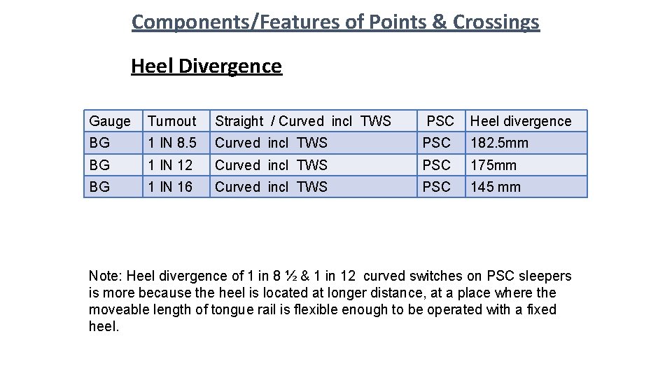 Components/Features of Points & Crossings Heel Divergence Gauge Turnout Straight / Curved incl TWS